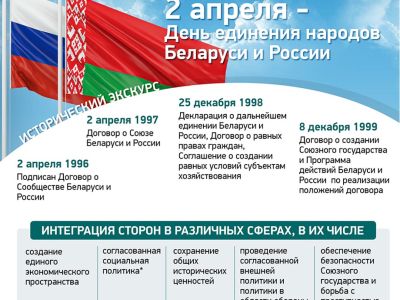 2 апреля - День единения народов Беларуси и России